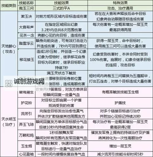 天涯明月刀职业推荐：最全职业选择指南与玩法解析图2