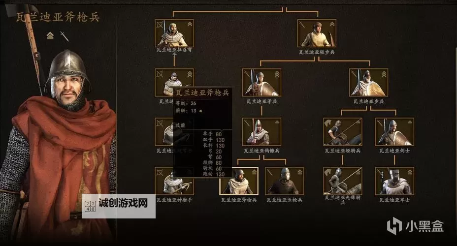 全面揭秘骑马与砍杀2兵种图鉴：搭配策略与使用技巧分析图1