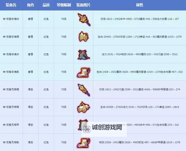 造梦西游2法宝掉落大全:全面收录所有法宝获取秘籍图2