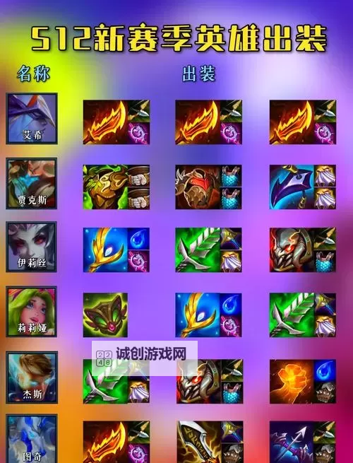 英雄联盟装备指南：打造无敌战队的最佳选择图1