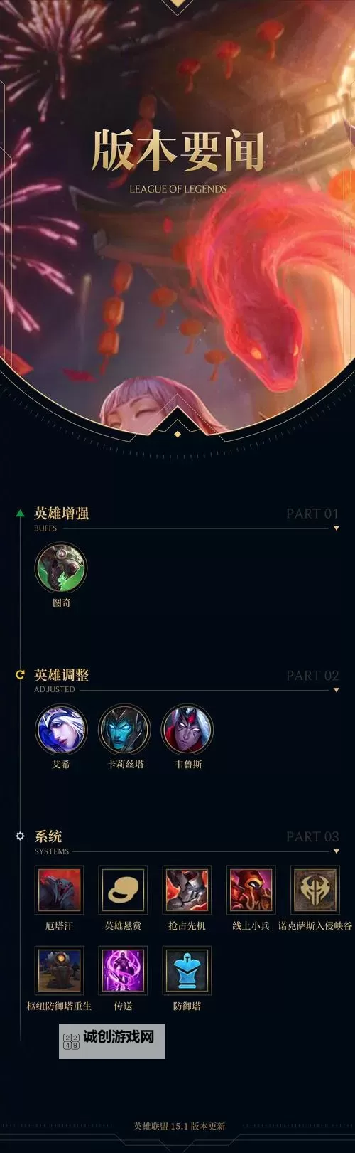 英雄联盟S13虚空恐惧出装指南:最佳搭配与技巧解析图1