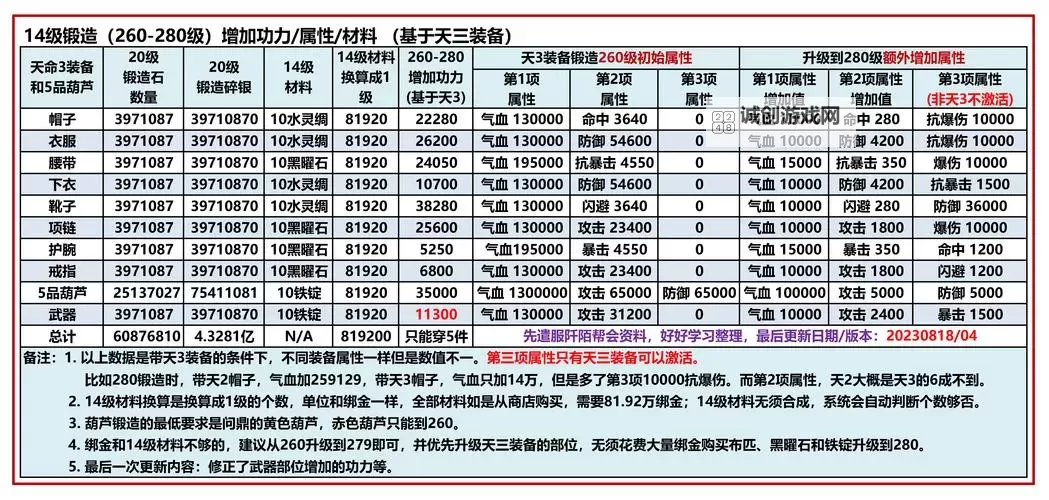 九阴真经下本门派推荐:最适合修炼的五大门派解析图2