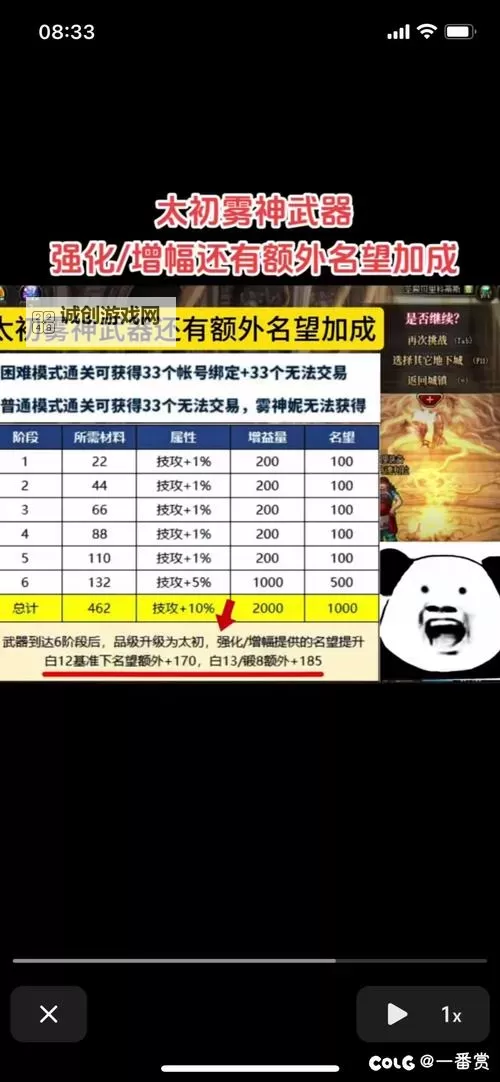 了解DNF强化增幅性能适用是什么意思及其影响分析图1