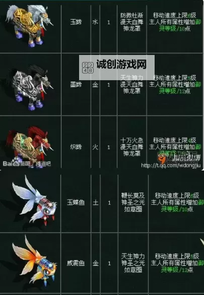 问道坐骑道具详解：提升战力的最佳选择图1