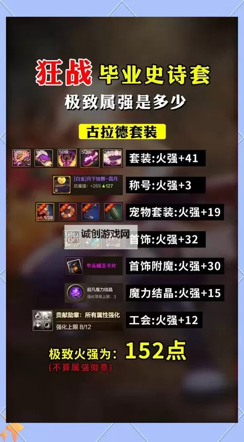 英雄联盟狂战士出什么装备：打造最强战士的必备装备指南图1