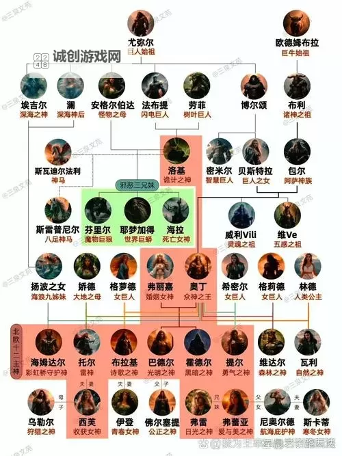 北欧神话所有的神明名字大全：奥丁、弗雷、弗雷亚、托尔、洛基、海拉、巴德尔、坦恩、斯卡迪、艾斯尔、尼福尔海姆神祇全介绍图2