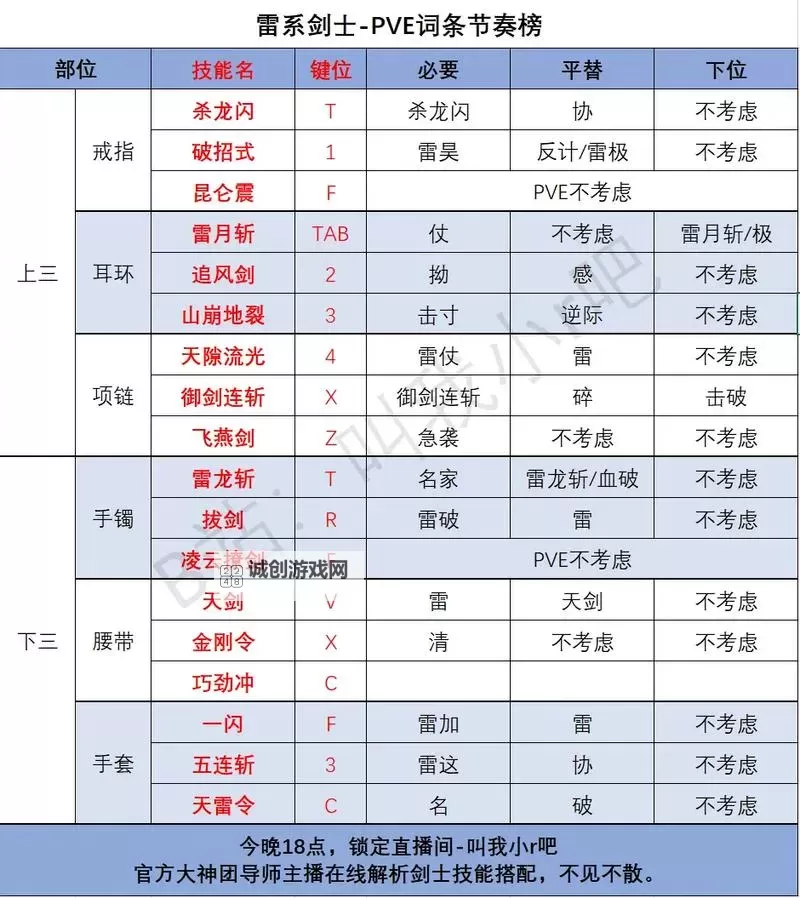 剑灵手残党玩哪个职业推荐与攻略图1