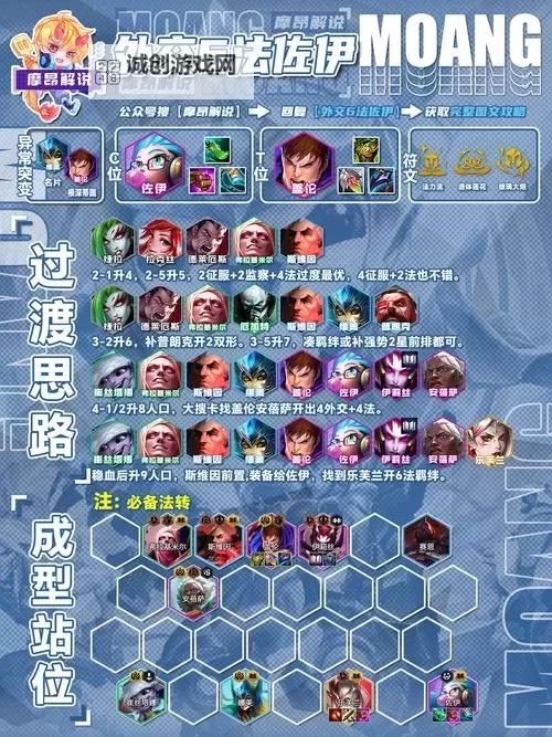 英雄联盟虚空恐惧出装2021：最全最佳搭配指南图1