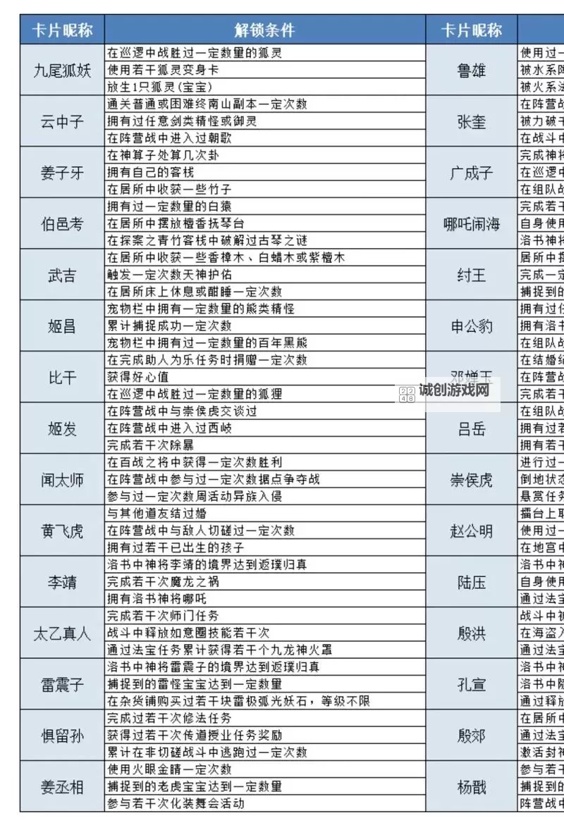 问道179级每天干啥:详细攻略与日常安排指南图1