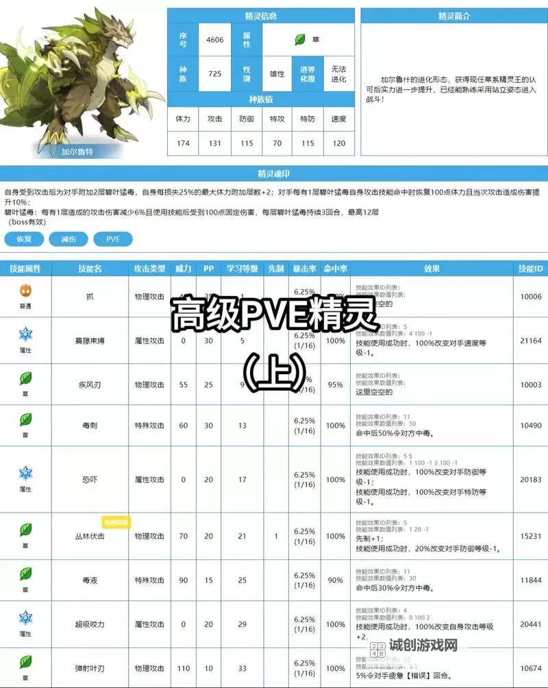 赛尔号序号前1000的精灵全攻略：最强精灵一览图1