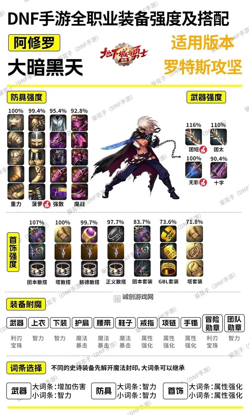 dnf共鸣装备有什么用:提升角色能力的关键作用解析图1