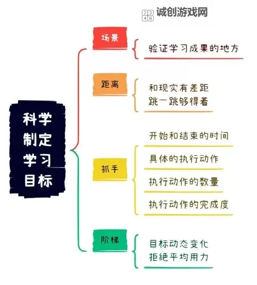 如何利用“坐着震动器写作业WRITE AS”提升学习效率的实用指南图1