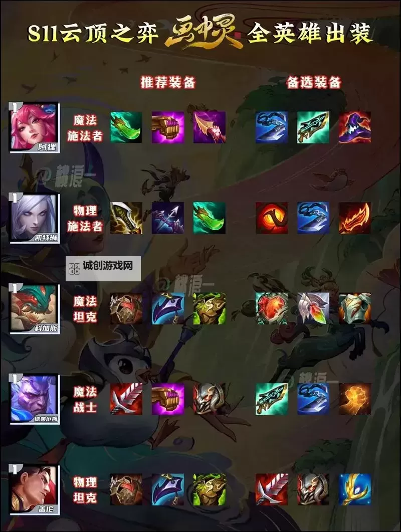 英雄联盟塞恩出装攻略：完美坦克与控制的终极指南图1