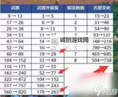 强化12的武器能继承到锻造八:升级攻略全解析图2