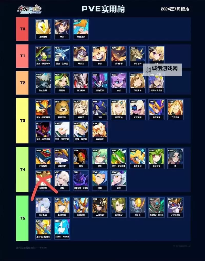 赛尔号谱尼怎么打2021：全面攻略与实用技巧图2