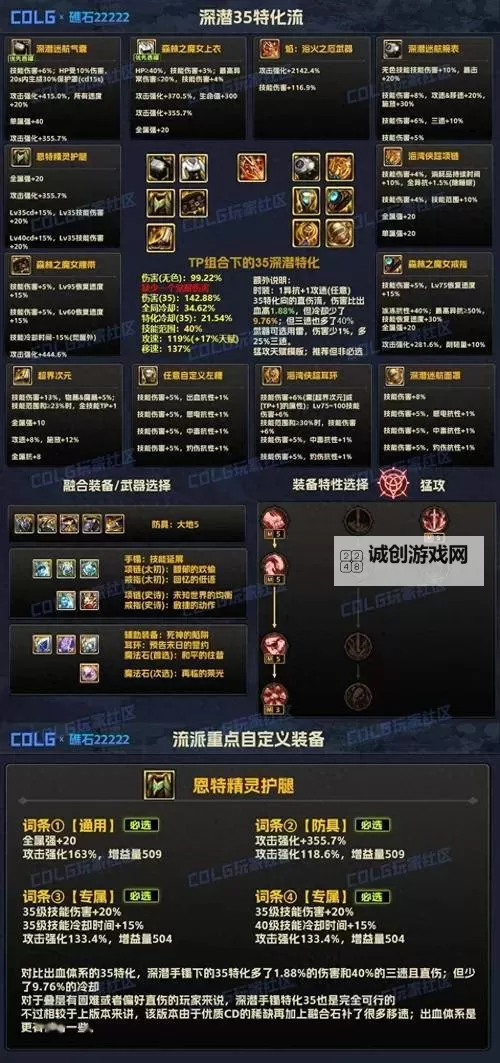 全面解析DNF锻造武器材料:获取与使用指南图1