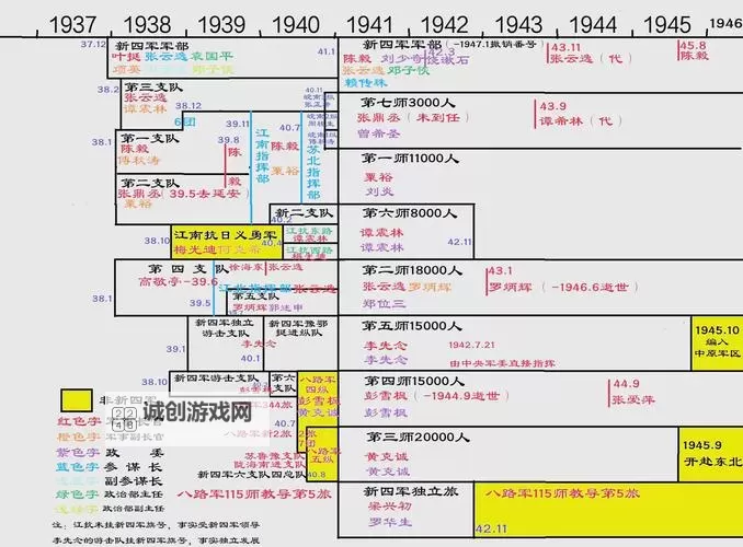 战地系列的先后顺序：从经典到革新的完整指南图1