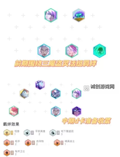 火炬之光2后期最强流派全面解析:最强阵容推荐与实战技巧图2