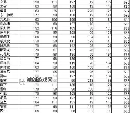 问道神兽天生技能列表全解析及获取方法图2