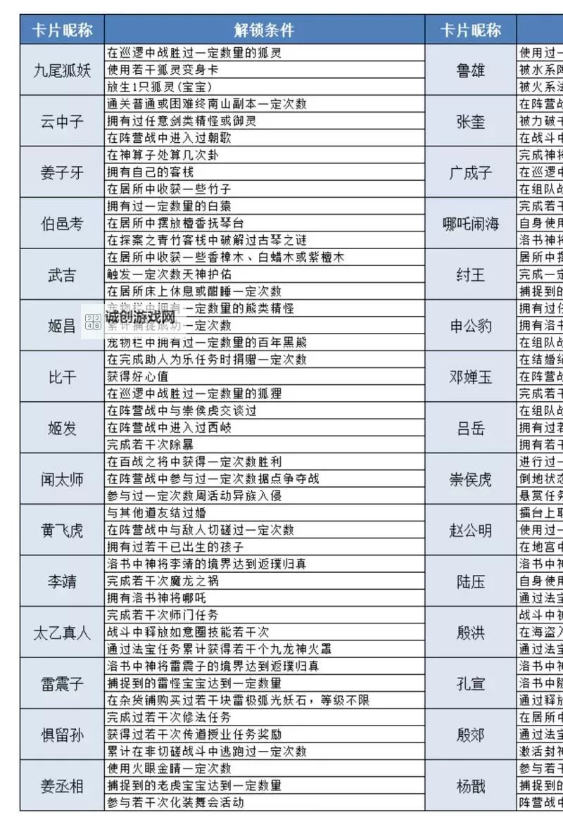 问道鬼宠携带条件详解：成为宠物大师的必备指南图1