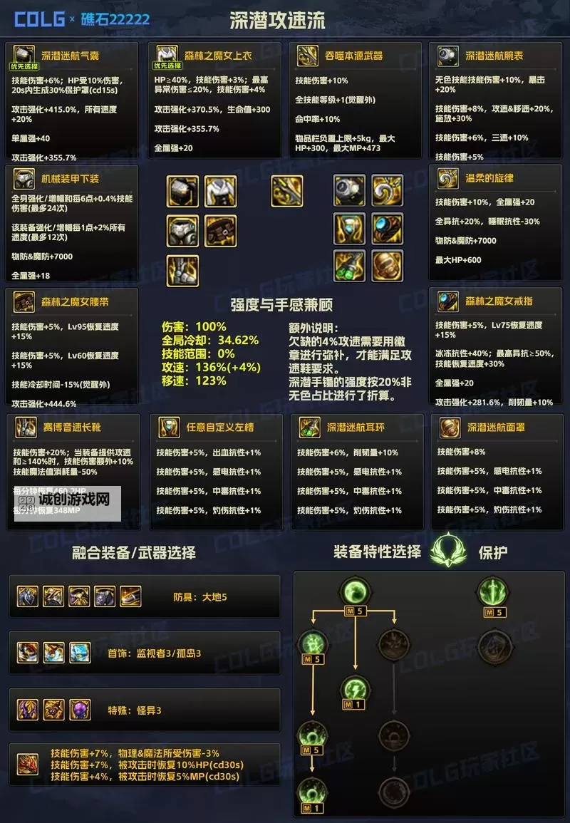 全面解析DNF锻造武器材料:获取与使用指南图2