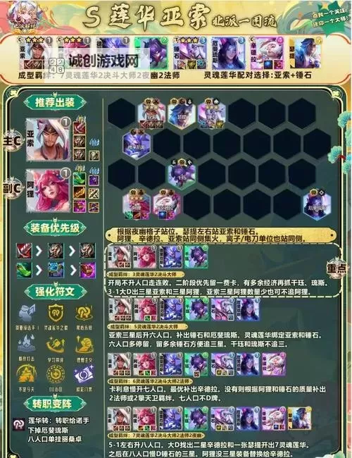 大乱斗AP狗头出装攻略:最强组合助你制霸战场图2