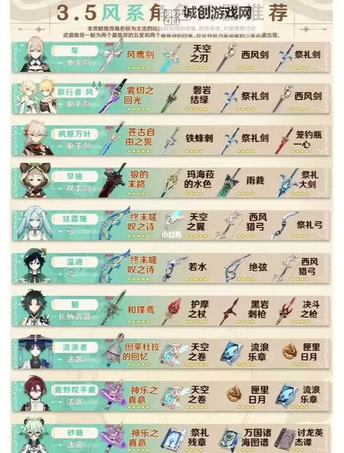 原神铁匠铺值得打造的武器推荐与选择指南图1