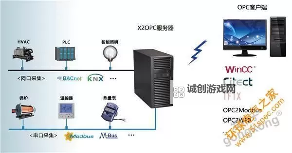 龙仪机械塔克林配置方案解析与优化建议图1