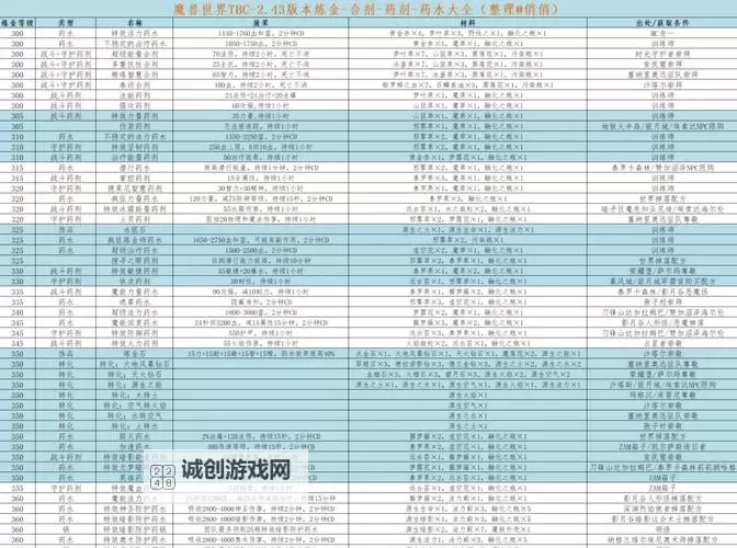 魔兽世界怀旧服70版本刷金攻略全攻略指南图2