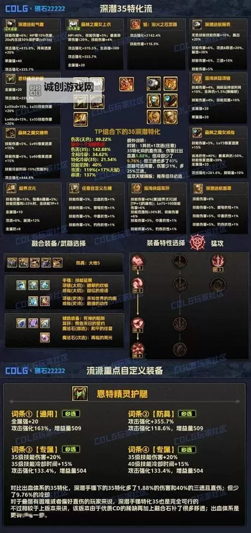 dnf共鸣装备有什么用:提升角色能力的关键作用解析图2