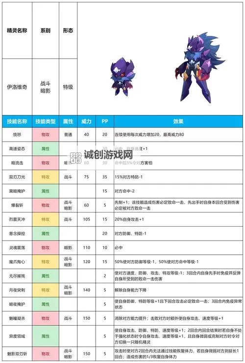 赛尔号新手必备精灵指南：入门必选的强力伴侣推荐图1