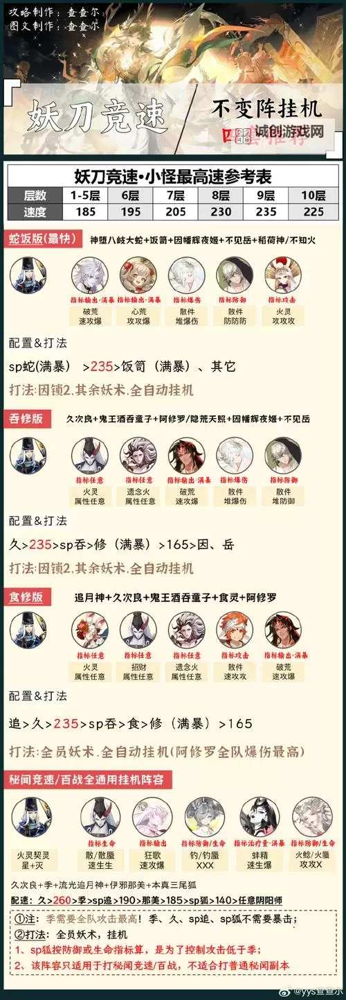 刀塔霸业最强阵容搭配攻略：打造无敌战队的必备指南图1