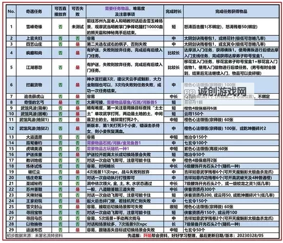 九阴真经帮会追杀丐帮怎么玩：策略与技巧全解析图1