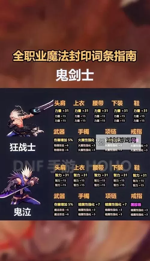 地下城手游怎么打深渊攻略：提升深渊战力的实用技巧图2