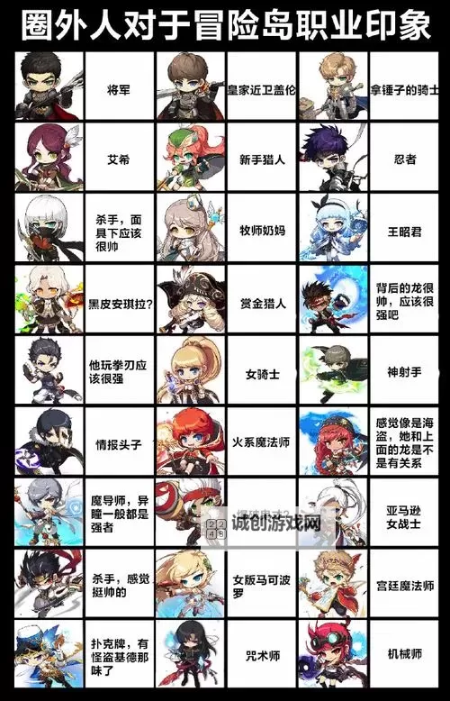 冒险岛枫之传说11月出什么职业：最新职业预测与趋势分析图1