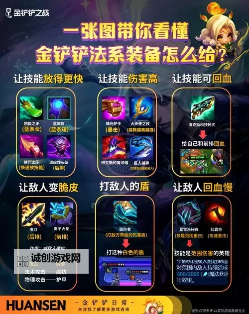 金铲铲s10艾克最佳装备推荐指南图2