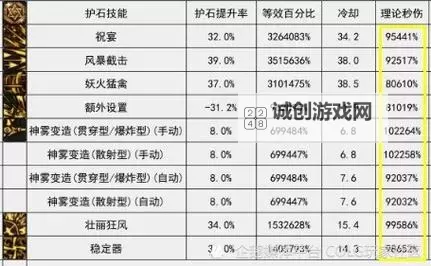 DNF缪斯和旅人哪个厉害？全面对比分析轻松揭晓图1