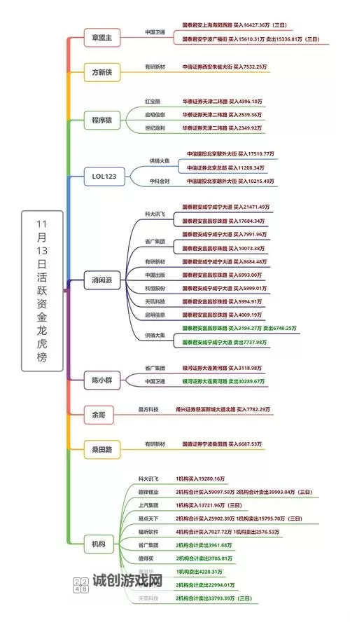 中文在线11月30日快速上涨:背后原因与市场反应分析图1