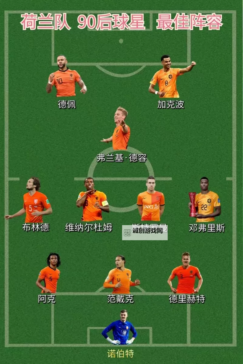 荷兰男足阵容全解析：球队实力与核心球员一览图1