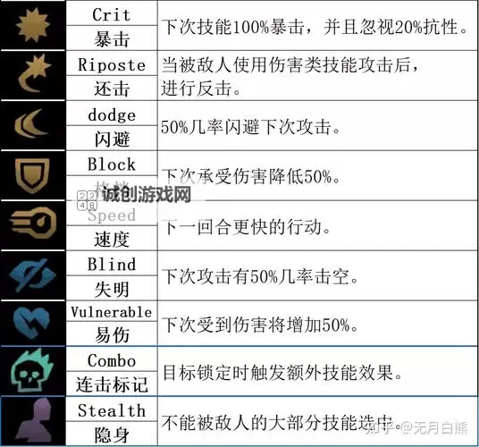 暗黑地牢2如何解锁人物全攻略指南图2