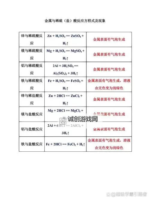 酸加金属反应方程式的书写与应用解析图2