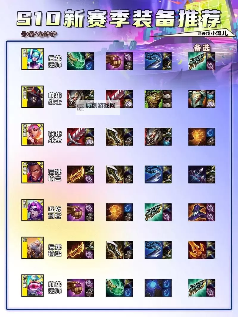 金铲铲s10艾克最佳装备推荐指南图1