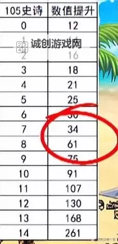 DNF增幅10相当于强化几？详解增幅等级对应强化效果图1