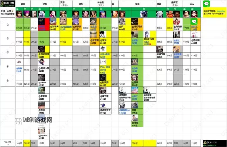 火炬之光无限0氪职业推荐:新手必看推荐职业全解析图1