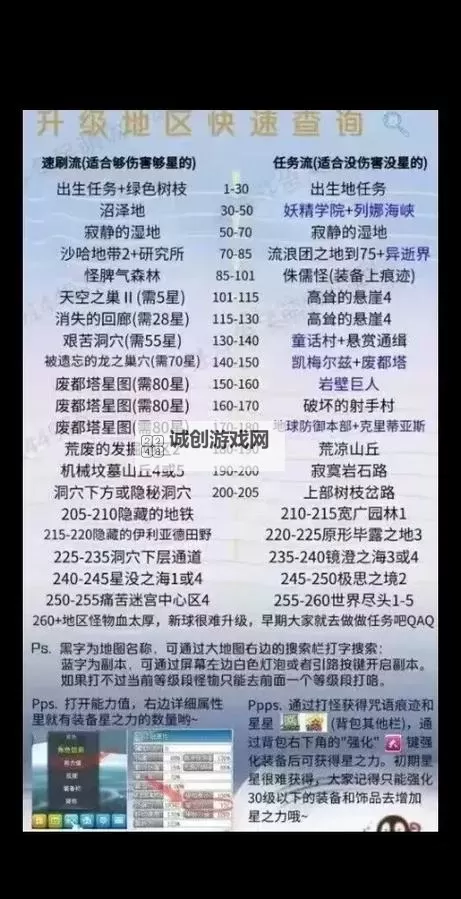 全面详解：冒险岛3图文攻略全方位指南图1