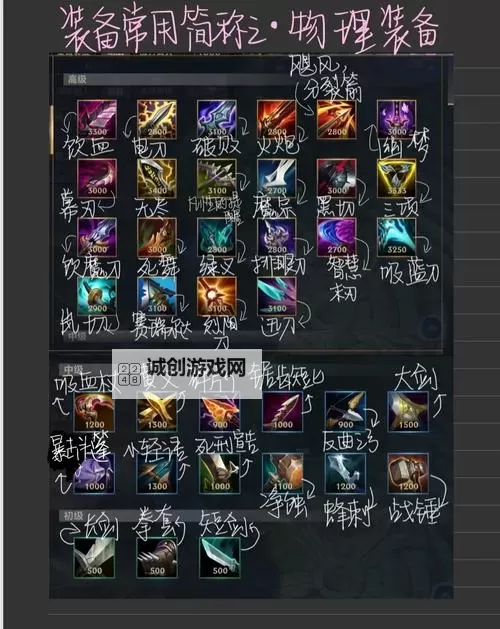 打造最强战队!LOL神话装备全面解析与最佳搭配攻略图1