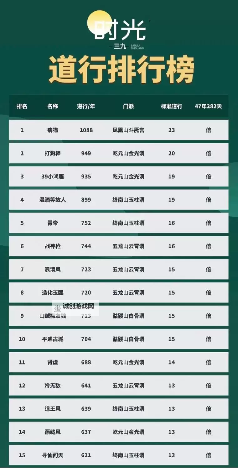 问道手游最火的区排行：最新最热区服全名单解析图2