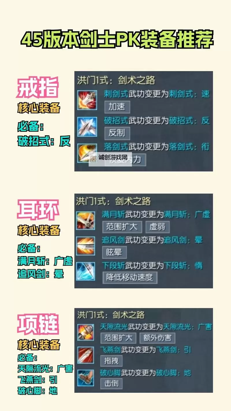 全面解析剑灵剑士装备:提升战力的必备攻略图2