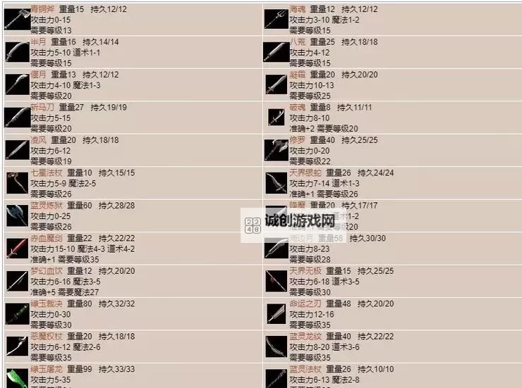 全面解析:最新传奇3G装备属性一览表全攻略图1