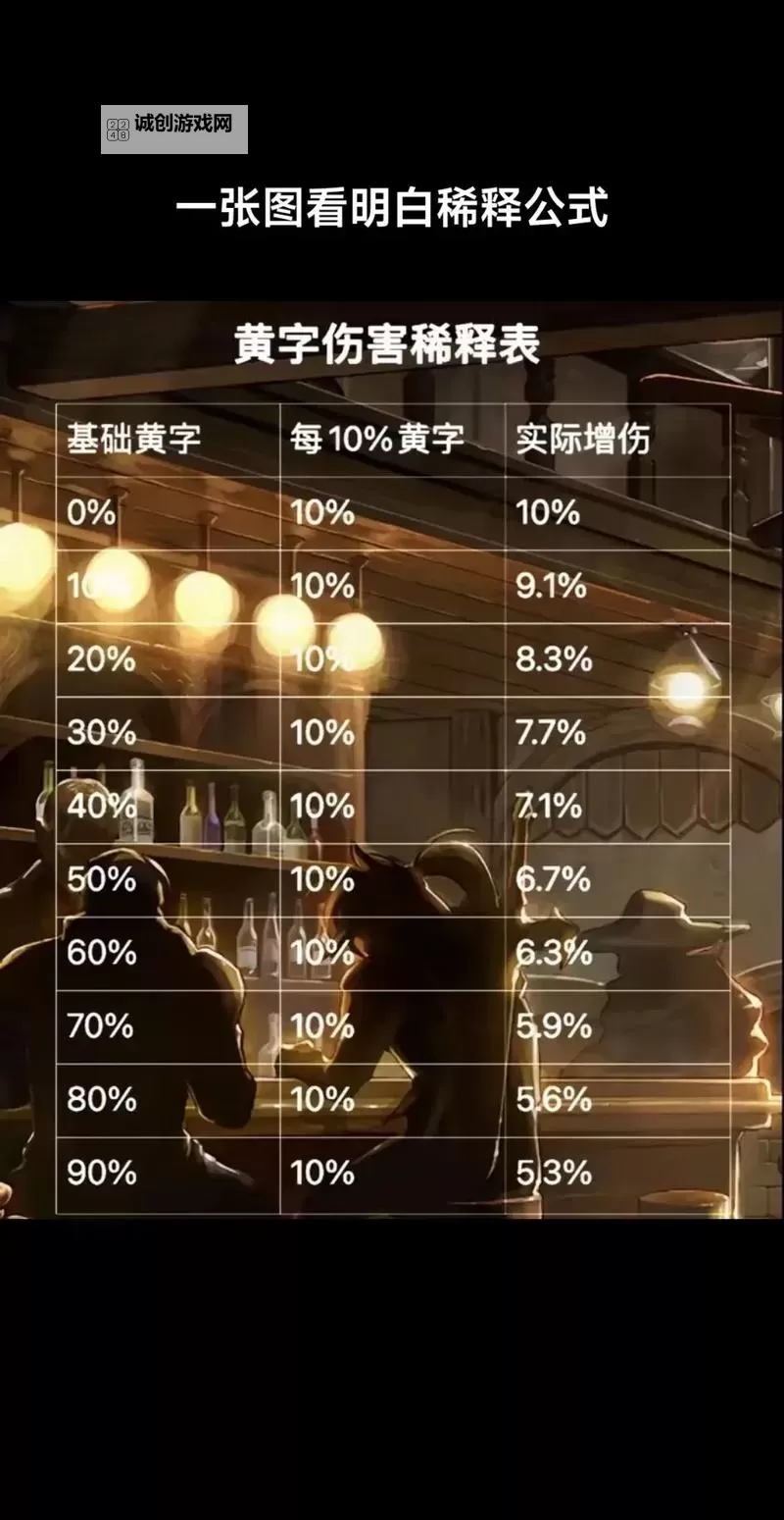 DNF怎么打开伤害占比的详细操作指南图2